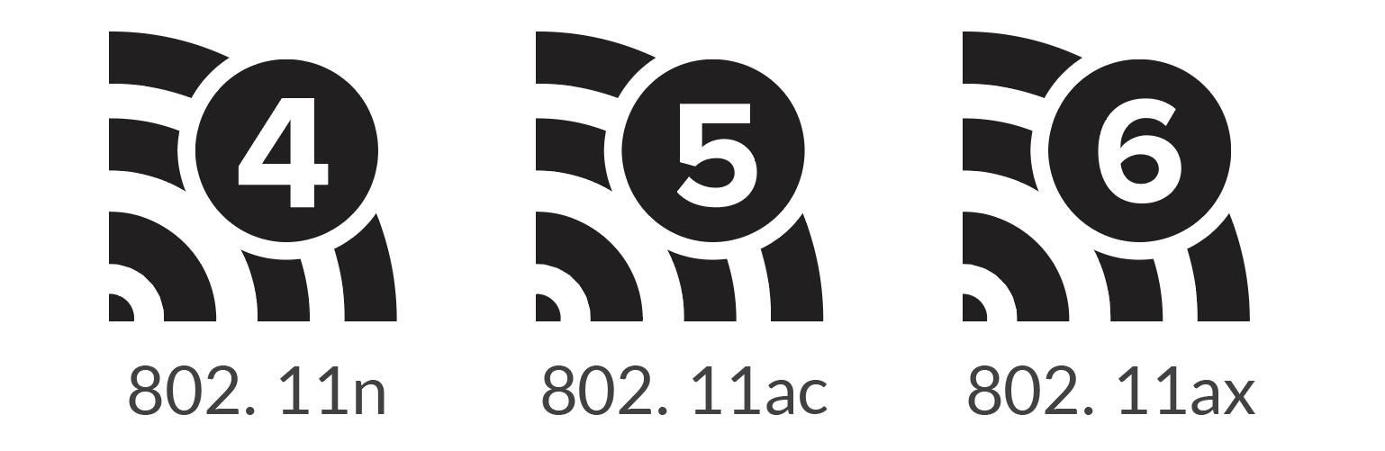 Wifi 6 protocol